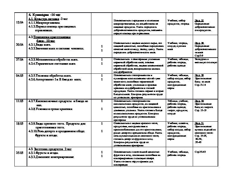 Календарно тематическое планирование 7 класс. КТП 7 класс технология. КТП по технологии девочки. КТП технология мальчики 9. КТП технология 4 класс.