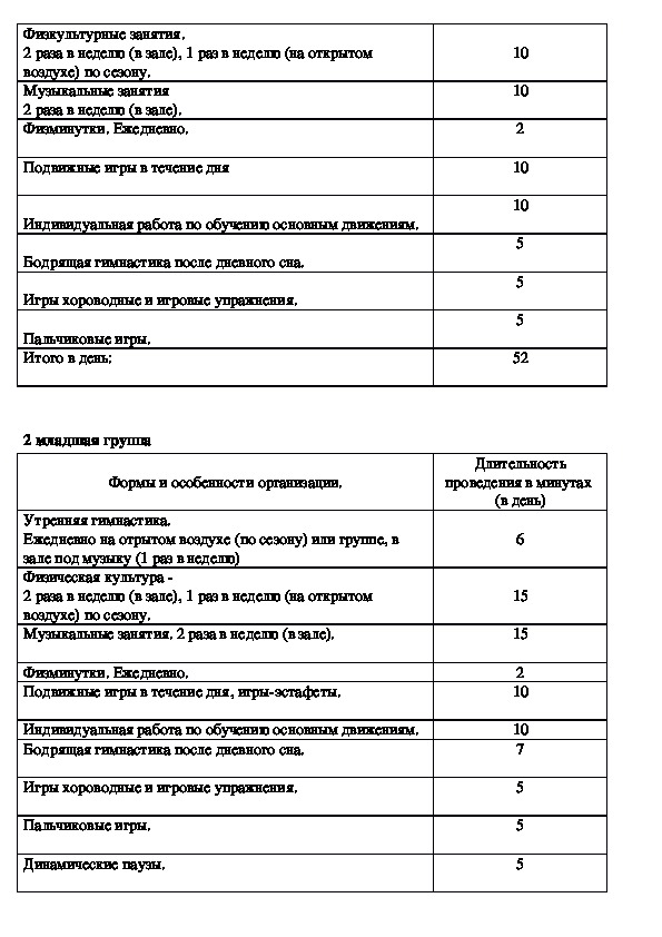 Положение о пропускном режиме в доу 2021 в ворде