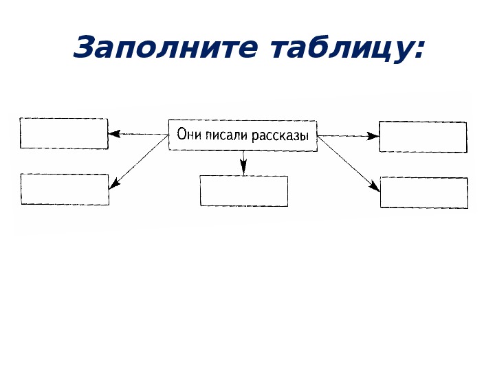 Презентация степь чехов