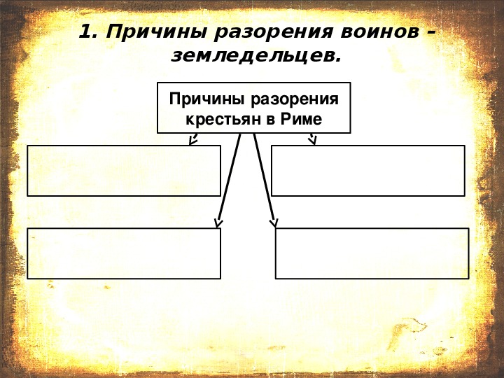 Почему разорение земледельцев тревожило тиберия. Причины разорения крестьян в Риме. Схема земельные реформы братьев Гракхов. Причины разорения крестьян в древнем Риме. Земельные реформы братьев Гракхов 5 класс.