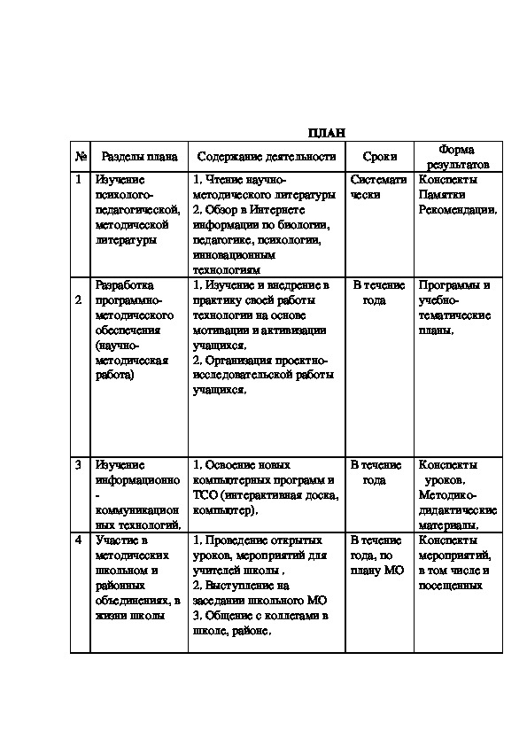 Проведите экскурсию в биогеоценоз под руководством учителя разработайте план и маршрут экскурсии