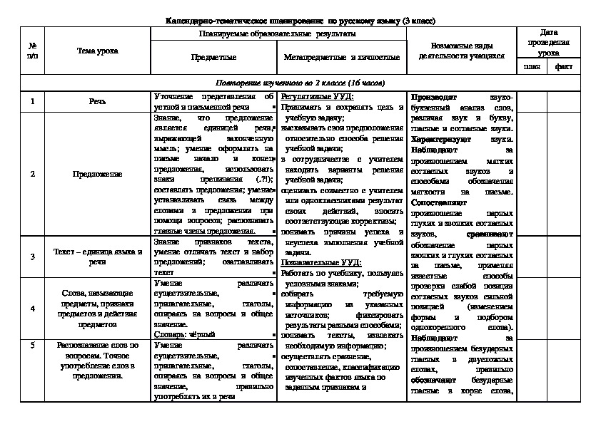 Календарно - тематическое планирование по русскому языку в 3 классе.