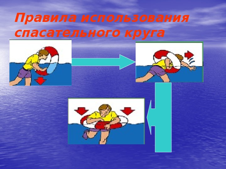 Безопасность на водоемах обж 5 класс презентация