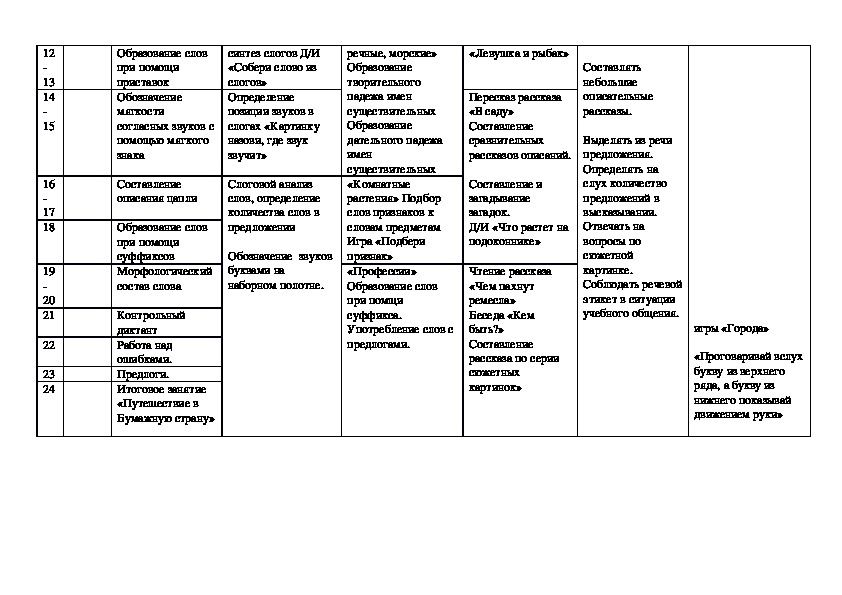 Тематическое планирование логопеда