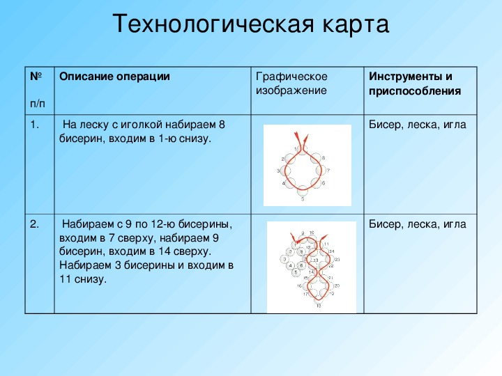 Технологическая карта брелка