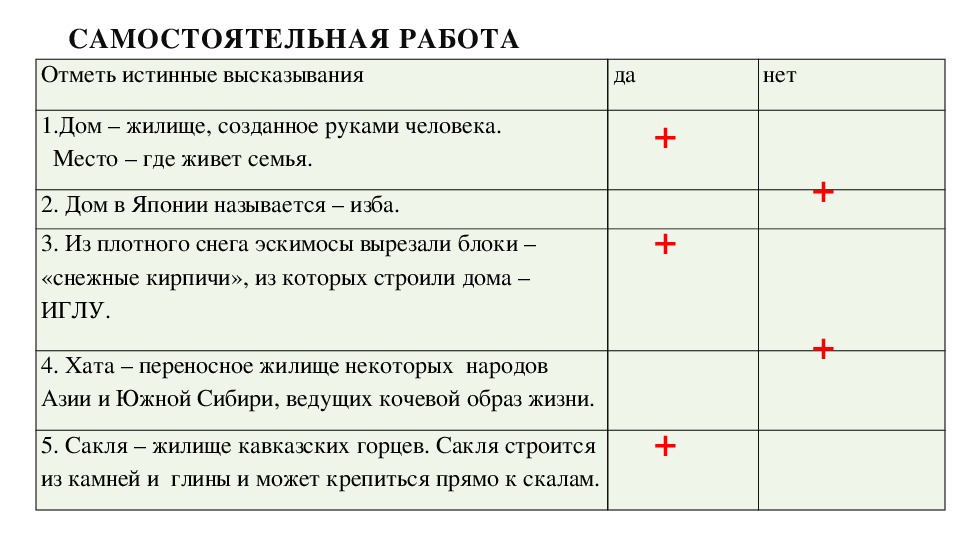 Презентация по ОРКСЭ на тему " Что нам стоит дом построить..." ( 4 класс )