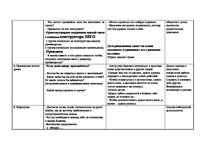 Характеристика героев мальчики