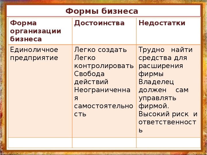 3 формы бизнеса. Виды и формы бизнеса таблица. Формы бизнеса Обществознание 8 класс. Преимущества и недостатки форм бизнеса.