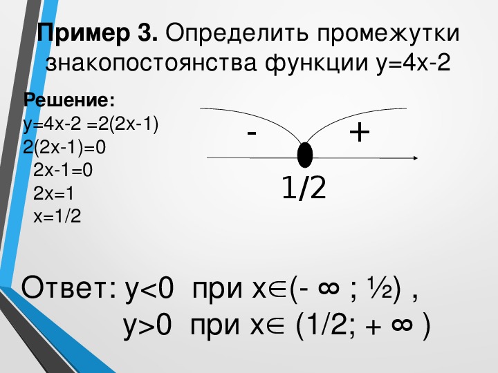 Определение промежутков знакопостоянства функции. Промежутки знакопостоянства функции y x2. Как определить промежуток функции.