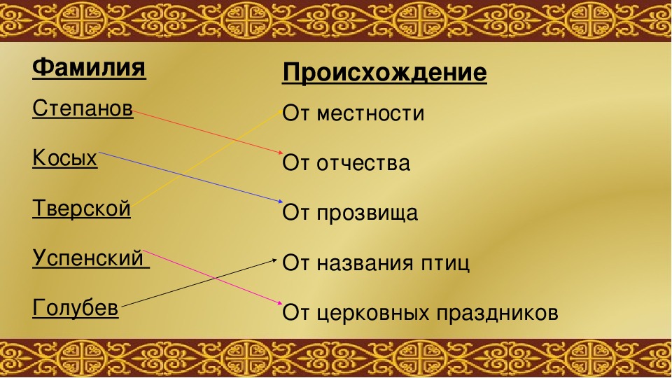 Фарион происхождение фамилии национальность