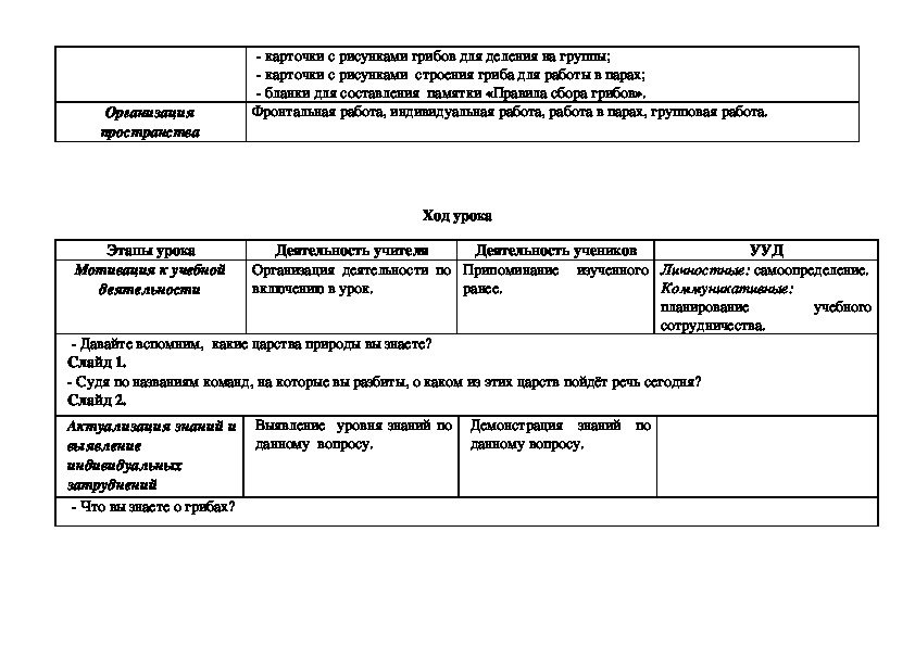 Технологическая карта урока про кошек и собак 2 класс школа россии