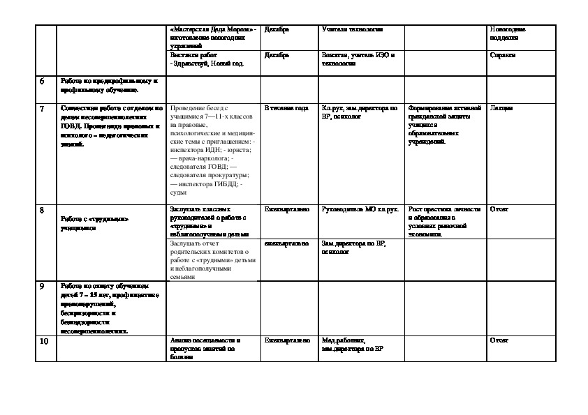 План заместителя директора по вр