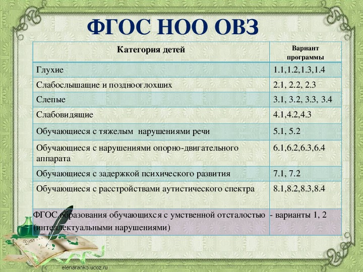 Фгос овз 1 класс