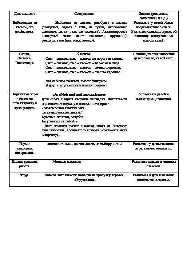 Обложка для материала Наблюдения  за снегом, его свойствами;