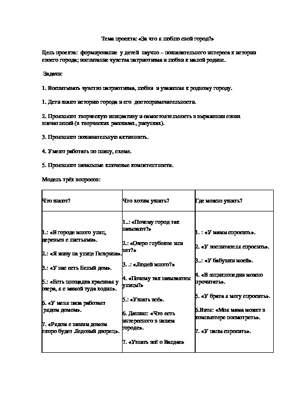 Тема проекта: «За что я люблю свой город?»