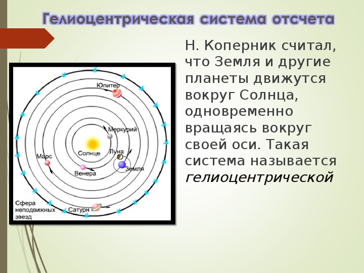 Геоцентрическая система схема