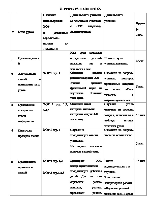 План конспект урока по плаванию 11 класс