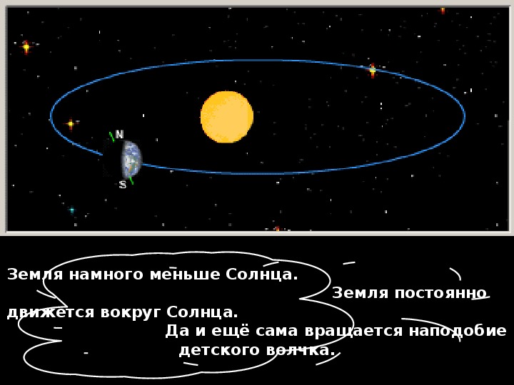 Презентация 1 класс окружающий мир на что похожа наша планета 1 класс