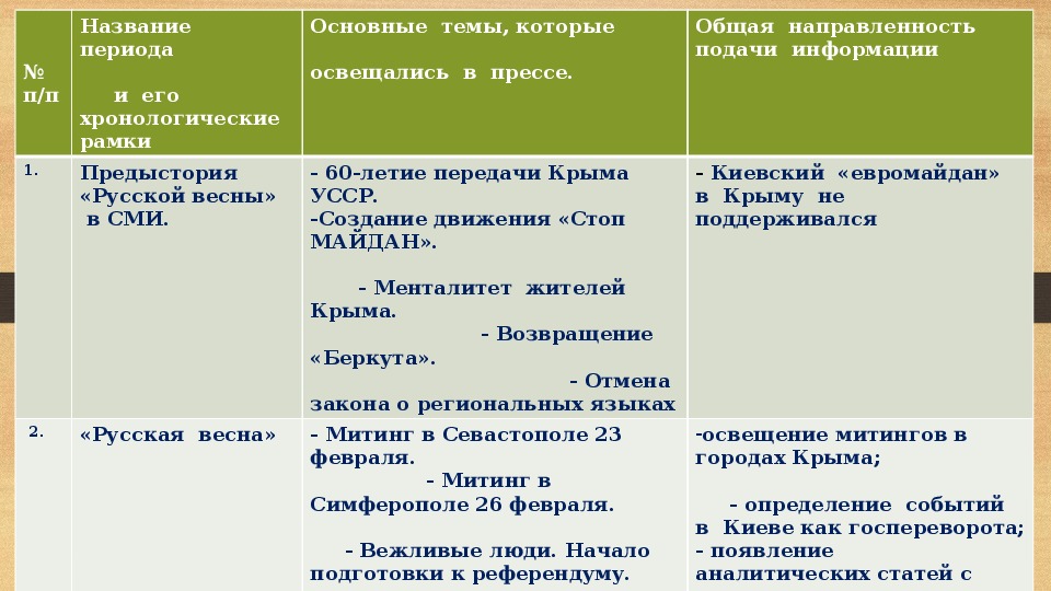 Содержание и формы духовной культуры план