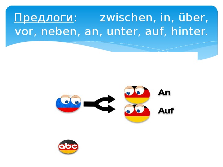 Презентация по немецкому языку на тему "Предлоги Dativ und Akkusativ" (5 класс)