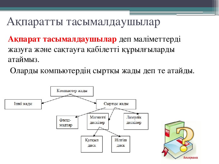 Ақпаратты цифрлық тасымалдағыштар