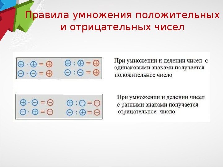 Умножение и деление положительных и отрицательных чисел 6 класс презентация