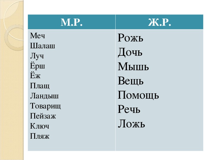 Напиши слова названия предметов изображенных на рисунках 1 класс страница 73