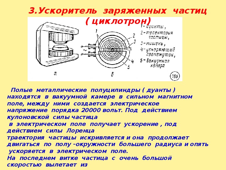 Ускоритель заряженных частиц проект