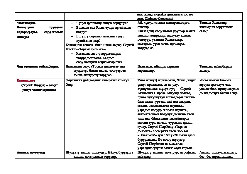 Темы проектов по родной литературе 7 класс