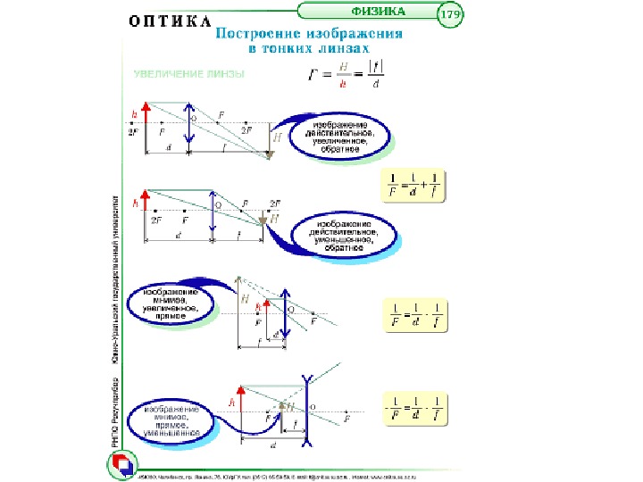 Линза построение изображения формула линзы. Оптика физика 11 класс формулы линз. Оптика физика 11 класс линзы. Линзы построение изображения в линзе формула тонкой линзы. Линзы физика 11 класс кратко.