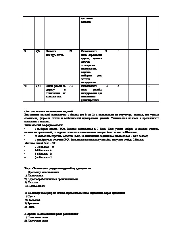 Промежуточная аттестация по технологии 1 класс проект