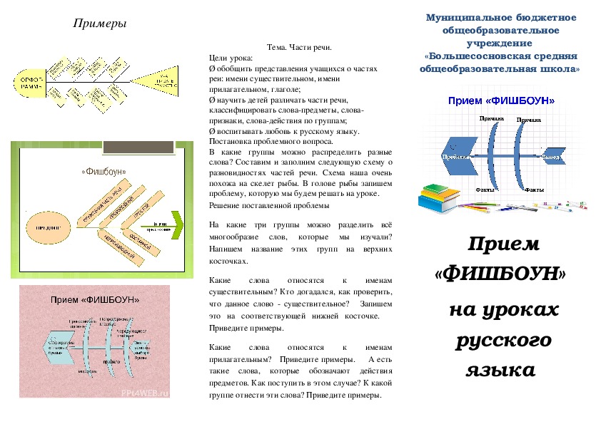 Calaméo - Использование технологии мышления «ФИШБОУН»