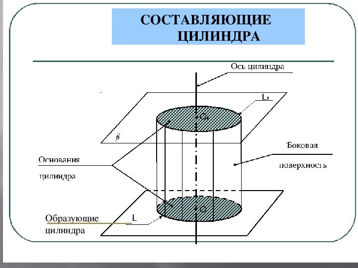 Сопоставьте названия основных элементов цилиндра с обозначениями на рисунке