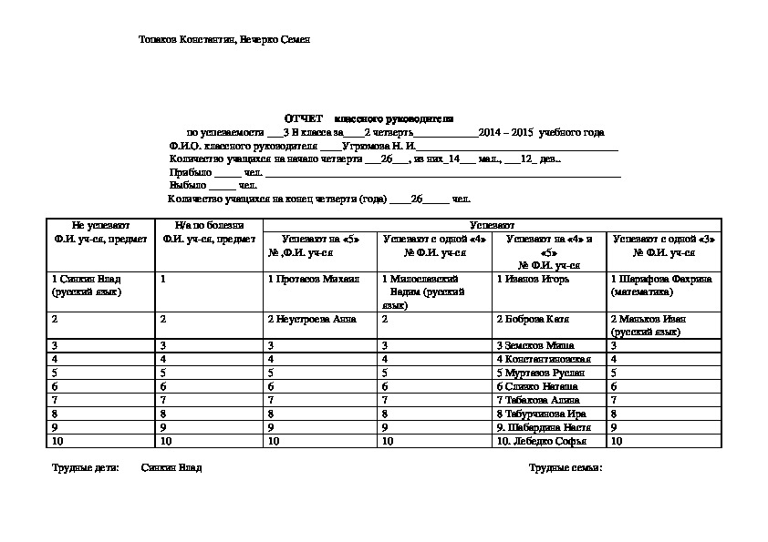 Классный отчет за четверть. Отчет классного руководителя за 3 четверть. Отчет классного руководителя по итогом 3 четверти 5 класс. Отчет классного руководителя за год 9 класс по успеваемости. Отчет классного руководителя за 3 четверть 7 класс.