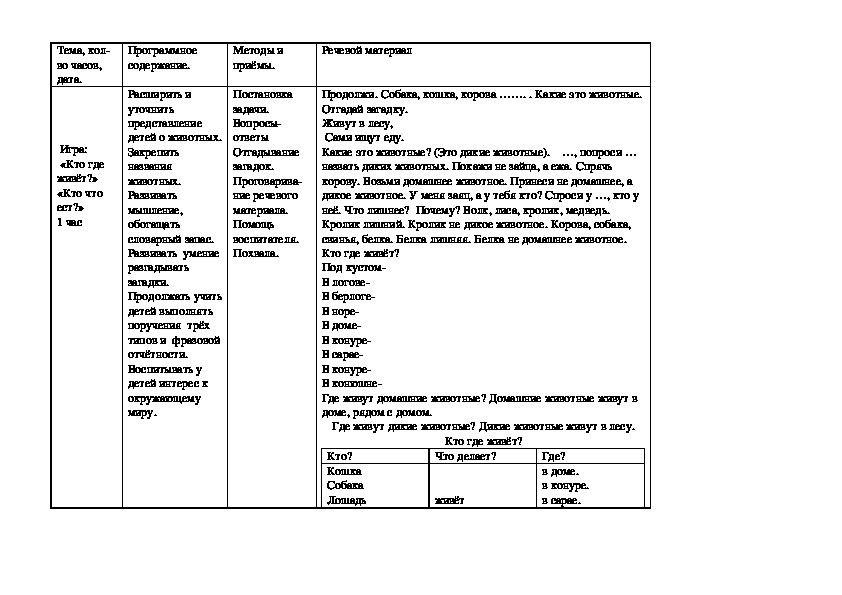 Игра: «Кто где живёт?» «Кто что ест?» для 1 класса.