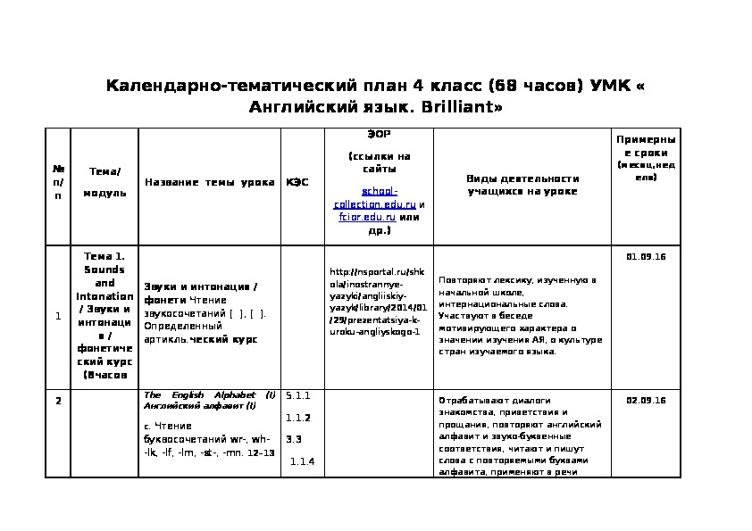 Календарно тематический план по английскому языку для детей