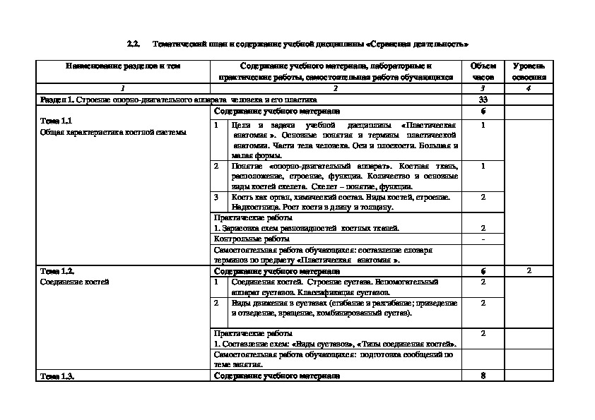 Анатомия практические работы