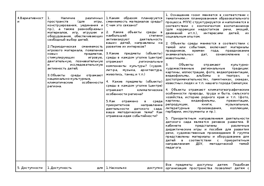 Карта анализа занятий в доу в соответствии с фгос