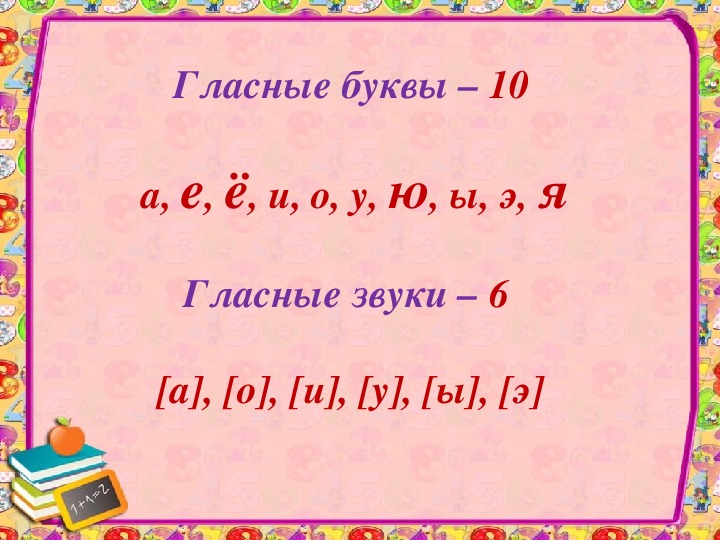 Сколько алфавите букв гласных звуков. Гласные буквы в русском языке. Звуки гласных букв в русском. Гласные буквы и звуки в русском языке. Гласные звуки 6 звуков.