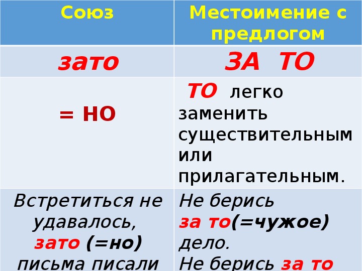 Относительное местоимение с предлогом