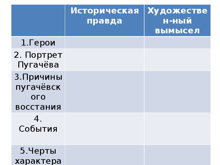 Исторические события в капитанской дочке