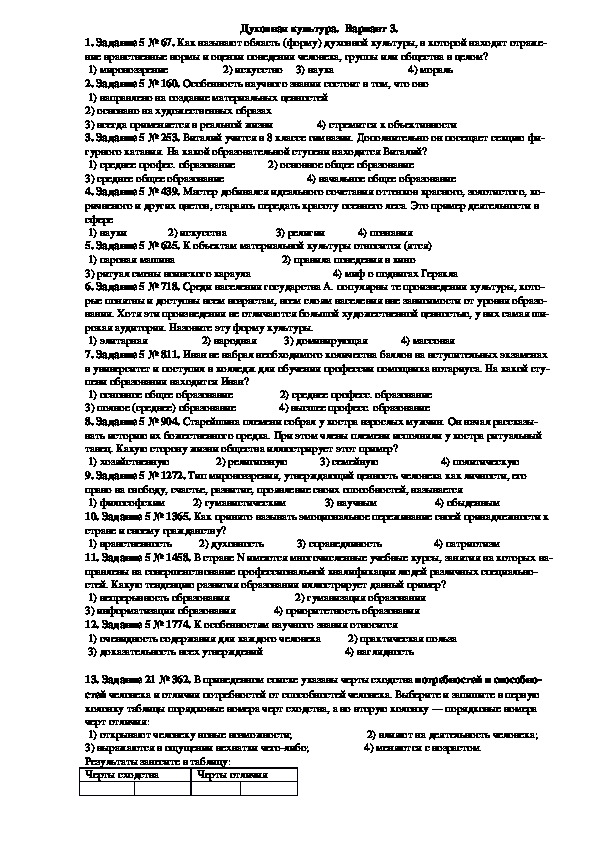 Сфера духовной культуры ответы. Тесты по темам сфера духовной культуры 8 класс. Тест по обществознанию духовные сферы культуры.