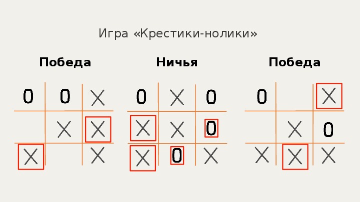 Схемы игры в крестики нолики