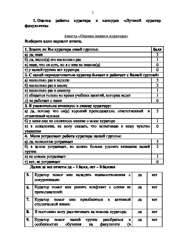 Обложка для материала Анкета «Оценка нашего куратора"