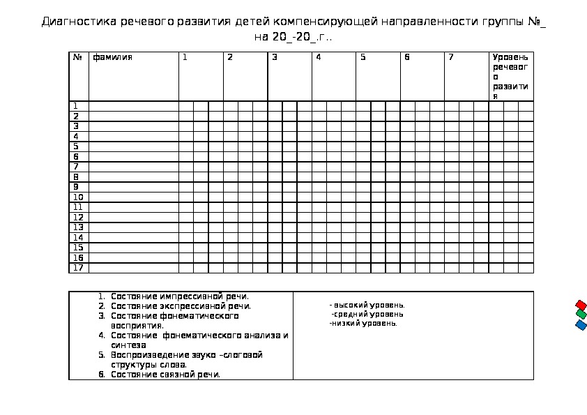 Диагностика речевого развития детей компенсирующей направленности.