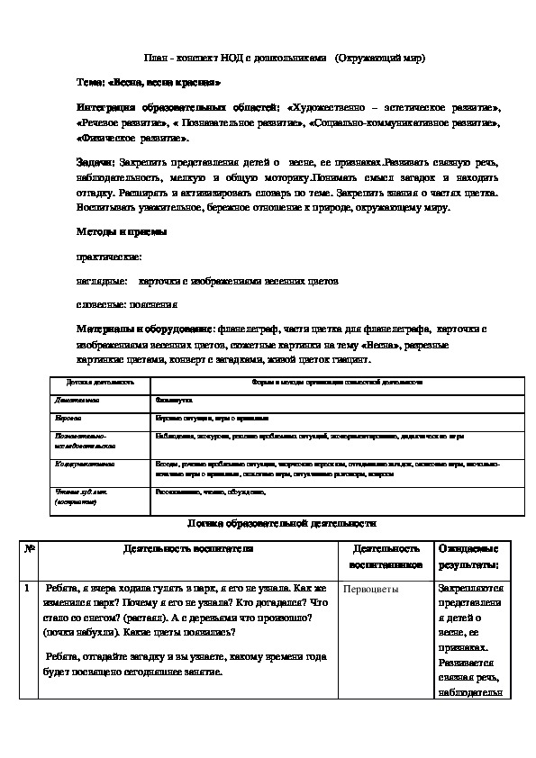 Обложка для материала План - конспект НОД с дошкольниками 	(Окружающий мир)	 Тема: «Весна, весна красная»
