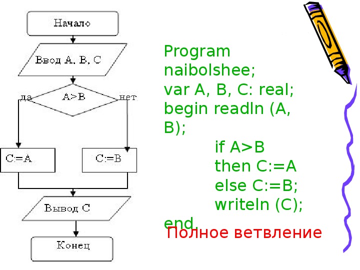 Блок схема в паскале