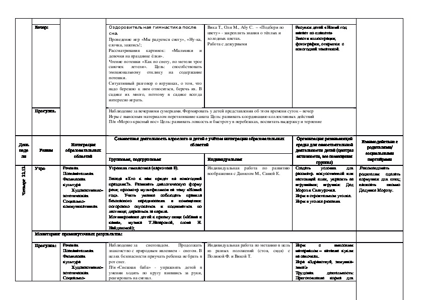 Анализ календарно тематических планов воспитателя за неделю