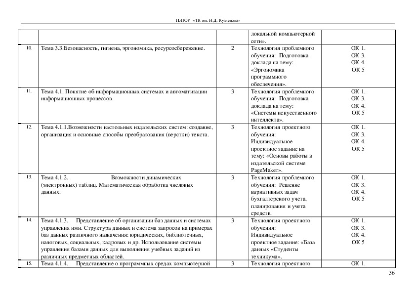 Рабочая программа технологии 9