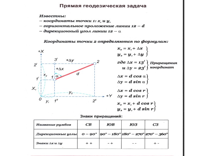 Прямая и обратная геодезическая задача